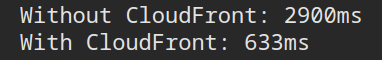 cloudfront result